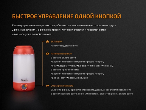 Светильник Fenix CL26R Красный