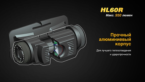 Фонарь Fenix HL60R (XM-L2 U2, ANSI 950 лм, 18650)