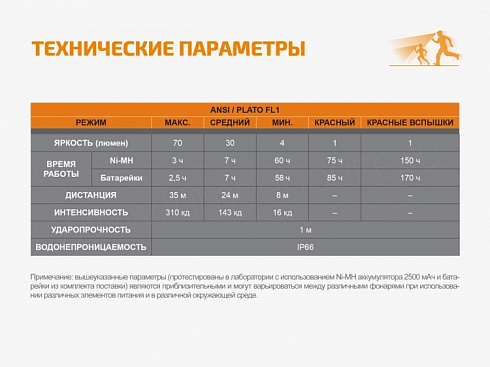 Фонарь Fenix HL16 Желтый (XP-E2 R3, 70 лм, АА)