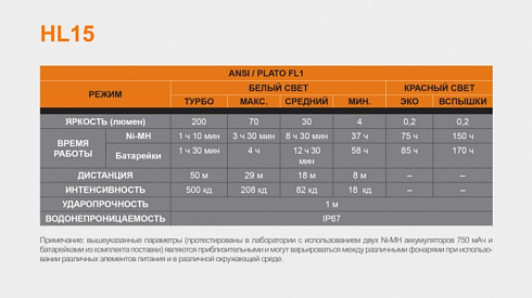 Фонарь Fenix HL15 Розовый (XP-G R5, 200 лм, AAA)