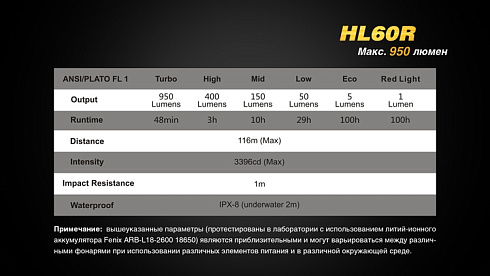 Фонарь Fenix HL60R (XM-L2 U2, ANSI 950 лм, 18650)