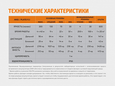 Фонарь Fenix HL40R Синий (XP-L HI V2, ANSI 600 lm, 2000 mAh)